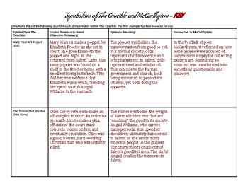 the crucible and mccarthyism what are the parallels dbq essay