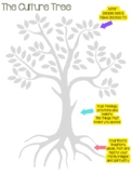 The Culture Tree -  Building Relationships