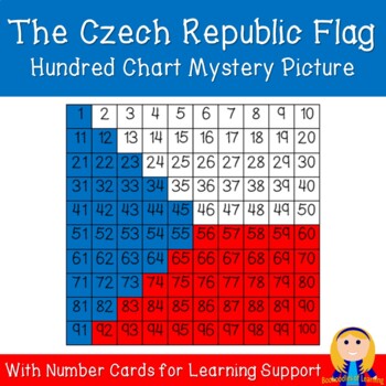 Republic Chart