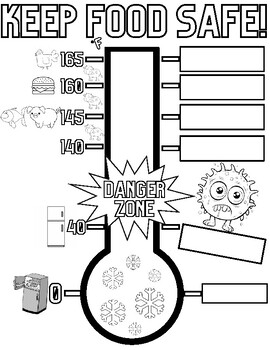 Preview of The Danger Zone thermometer Coloring Sheet