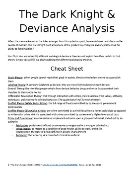 Preview of The Dark Knight and Deviance Analysis