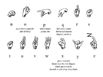 The Deaf Alphabet Handout by Steven's Social Studies | TPT