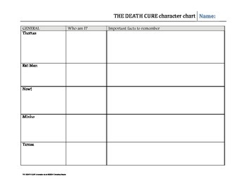 Preview of The Death Cure teaching packet