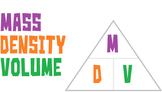 The Density Triangle- How does it work?