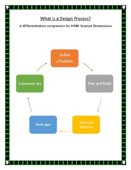 Preview of The Design Process