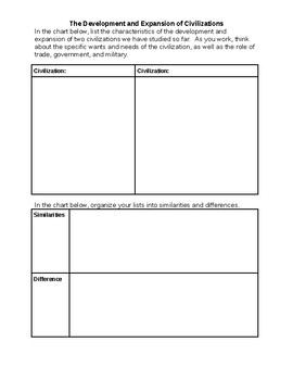 Preview of The Development and Expansion of Civilizations Graphic Organizer