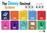 The Dewey Decimal System - poster