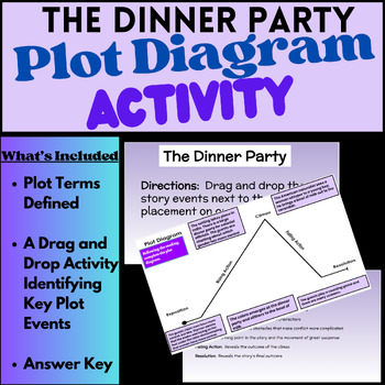 Preview of The Dinner Party Plot Diagram