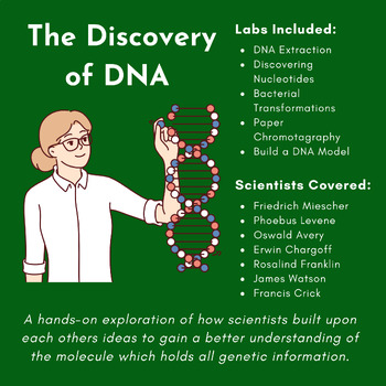 Preview of The Discovery of DNA: A Hands-on Exploration of the Investigation into Genetics