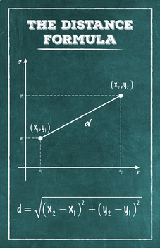 Preview of The Distance Formula - Math Poster