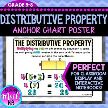Preview of The Distributive Property - Anchor Chart Poster