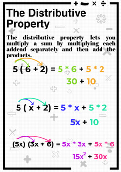 Preview of The Distributive Property (equations)