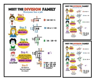 Preview of The Division Family Anchor Chart