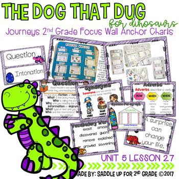 Preview of The Dog That Dug for Dinosaurs Focus Wall Anchor Charts and Word Wall Cards