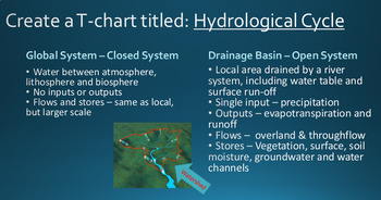 Preview of The Drainage Basin/Hydrological System PowerPoint & Class Activities