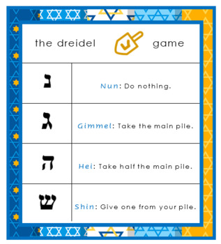 Dreidel Game Rules Printable : Dreidel Game Rules Free Printable / For