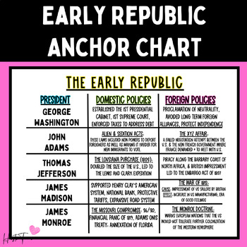 Preview of The Early Republic Anchor Chart Poster American History Unit