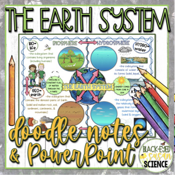 Preview of The Earth System (Sphere's) Doodle Notes & Quiz + PowerPoint