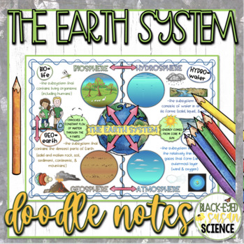 Preview of The Earth System (Earth's Spheres) Doodle Notes & Quiz