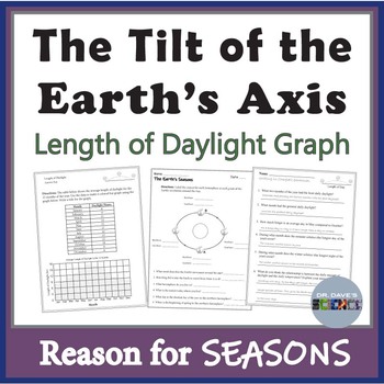 Preview of The Earth's Seasons Activity Worksheet Tilt of the Earth Axis and Daylight Graph