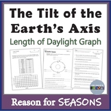 The Earth's Seasons Activity Worksheet Tilt of the Earth A