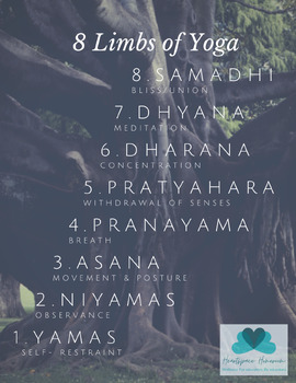 Preview of The Eight Limbs of Yoga Poster ~ Classroom Décor ~ Mindfulness ~ Philosophy