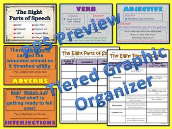 The Eight Parts of Speech Review and Center Activities by ...