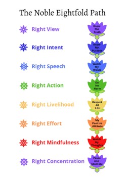 Four Noble Truths, PDF, Noble Eightfold Path