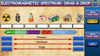 Preview of The Electromagnetic Spectrum: Drag & Drop Worksheet: Google Slides + PPT Version