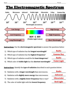 Preview of The Electromagnetic Spectrum and Waves -- Notes and Worksheet Set