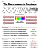 The Electromagnetic Spectrum and Waves -- Notes and Worksheet Set
