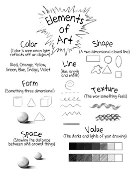 Preview of The Elements of Art and Design