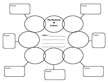Preview of The Elements of Culture (Graphic Organizer)