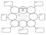 The Elements of Culture (Graphic Organizer)