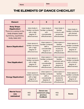 Preview of The Elements of Dance Rubric