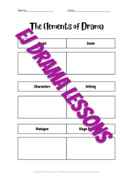 Preview of The Elements of Drama: 1 Hour Class Lesson Plan for 1-3rd Grade