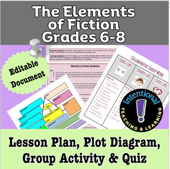 Preview of The Elements of Fiction Grades 6-8: Lesson Plan, Plot Diagram, Group Activity