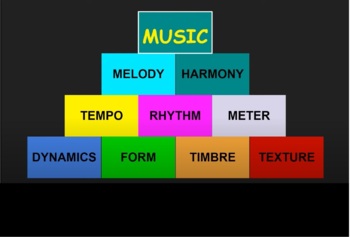 Preview of The Elements of Music