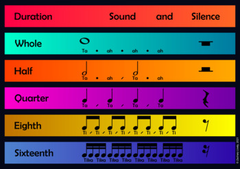 Preview of The Elements of Music Poster-Duration by LCA Studio