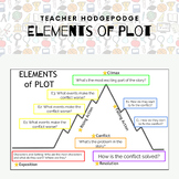 The Elements of Plot with Plot Mountain