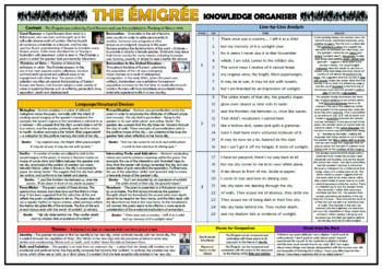 The Emigree - Carol Rumens - Knowledge Organizer/ Revision Mat! by ...