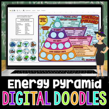 Preview of The Energy Pyramid Digital Doodles | Science Digital Doodles Distance Learning
