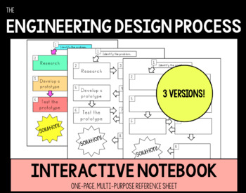 Preview of The Engineering Design Process - One-page Reference Sheet - 3 Versions!