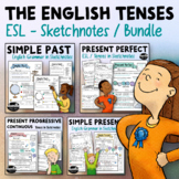 The English Tenses in Sketchnotes - Growing Bundle