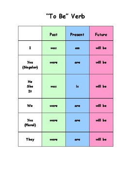 The English Verb To Be And Its Uses By English With Anna Tpt
