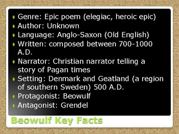 Beowulf - an Introduction.