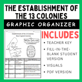 The Establishment of the 13 Colonies: Graphic Organizer