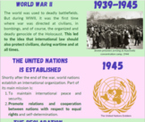 The Events that Led to the Universal Declaration of Human Rights