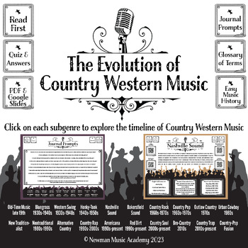Preview of The Evolution of Country Western Music: Interactive PDF Printable