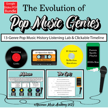 Preview of The Evolution of Pop Music Genres: Google Slides/PDF *BUNDLE*